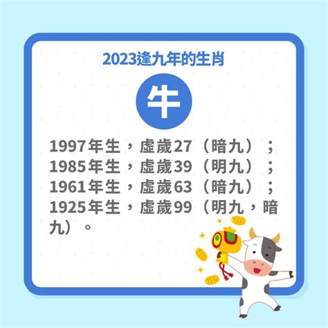 2023逢九生肖